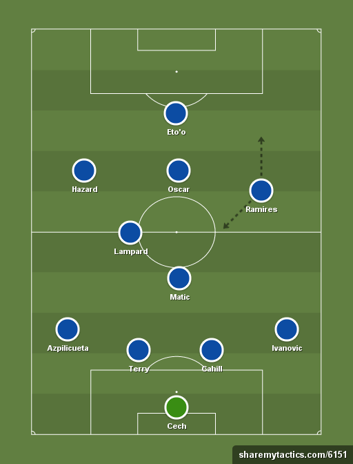 chelsea-xi-v-manchester-city-option-1-formation-tactics.png