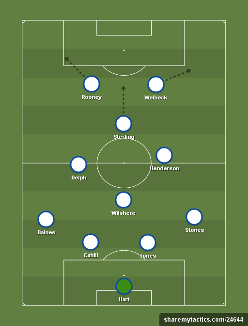 england-vs.-switzerland-formation-tactics.png