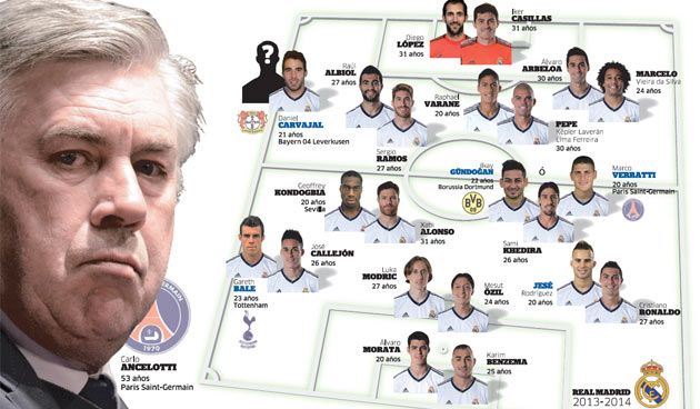 Флорентино Перес: «Мой тренер — Анчелотти»